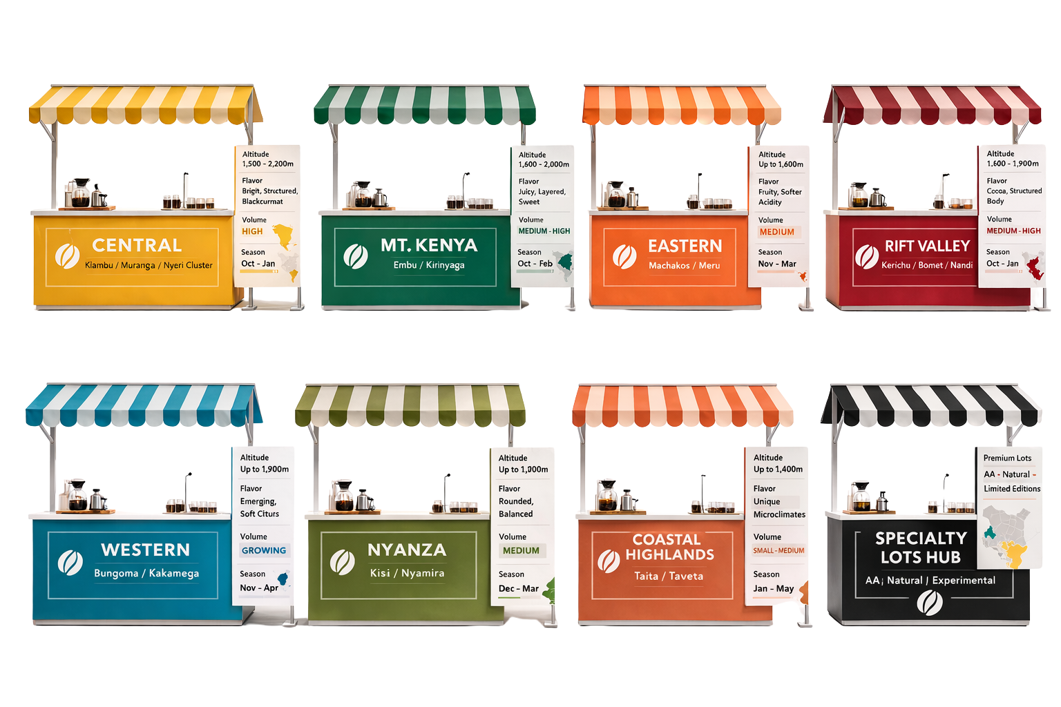 Eight colourful regional coffee market stands — Central, Mt. Kenya, Eastern, Rift Valley, Western, Nyanza, Coastal Highlands, Specialty Lots Hub